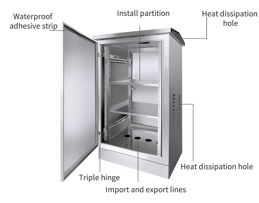 Сетевой шкаф настенный из нержавеющей стали 6U-15U